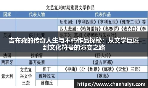 吉布森的传奇人生与不朽作品探秘：从文学巨匠到文化符号的演变之路